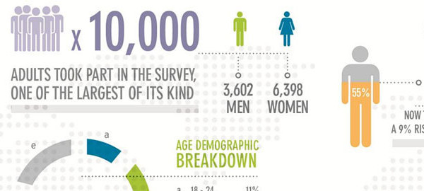 The ‘Health of the Nation’ 2014